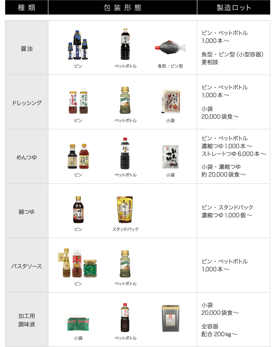 タケサン株式会社商品ラインナップ