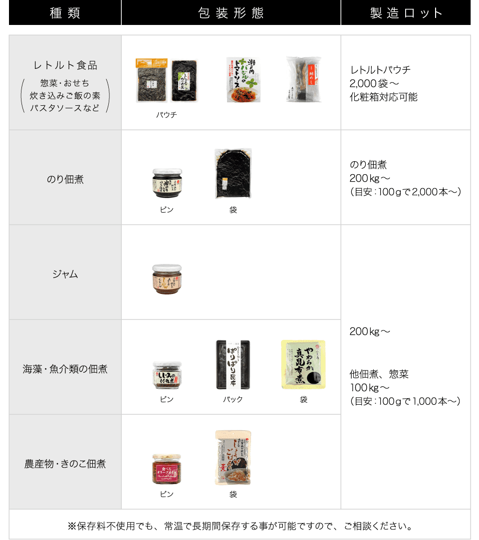 タケサンフーズ株式会社商品ラインナップ